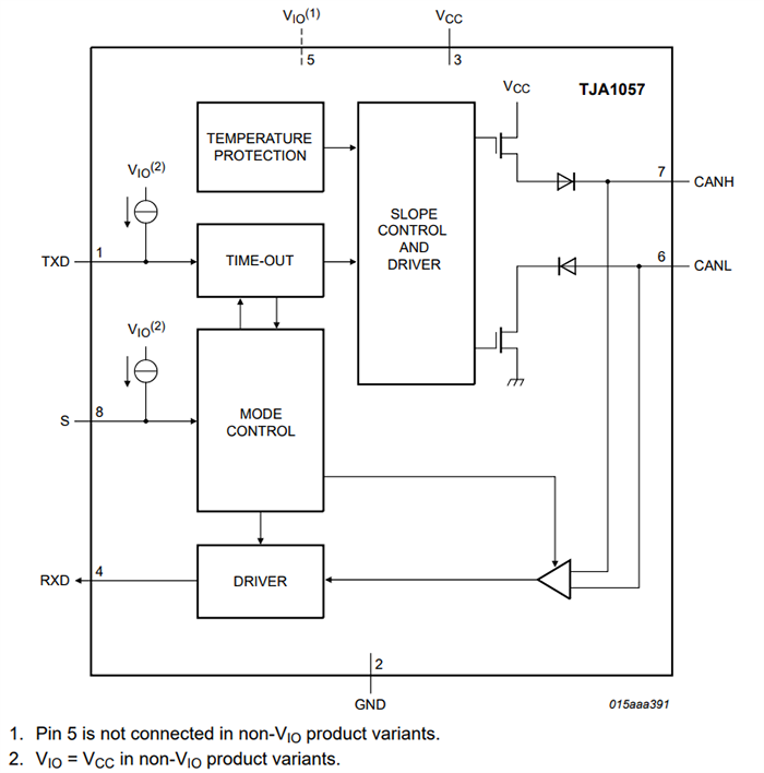 NXP Semiconductors TJA1057 Mantis® High-Speed CAN Transceivers NXP Semiconductors TJA1057 Mantis® High-Speed CAN Transceivers